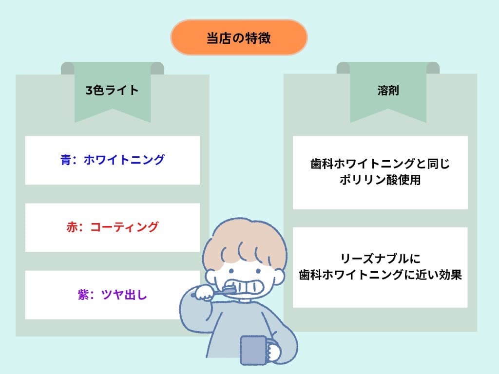 PLUS ONEのサービス