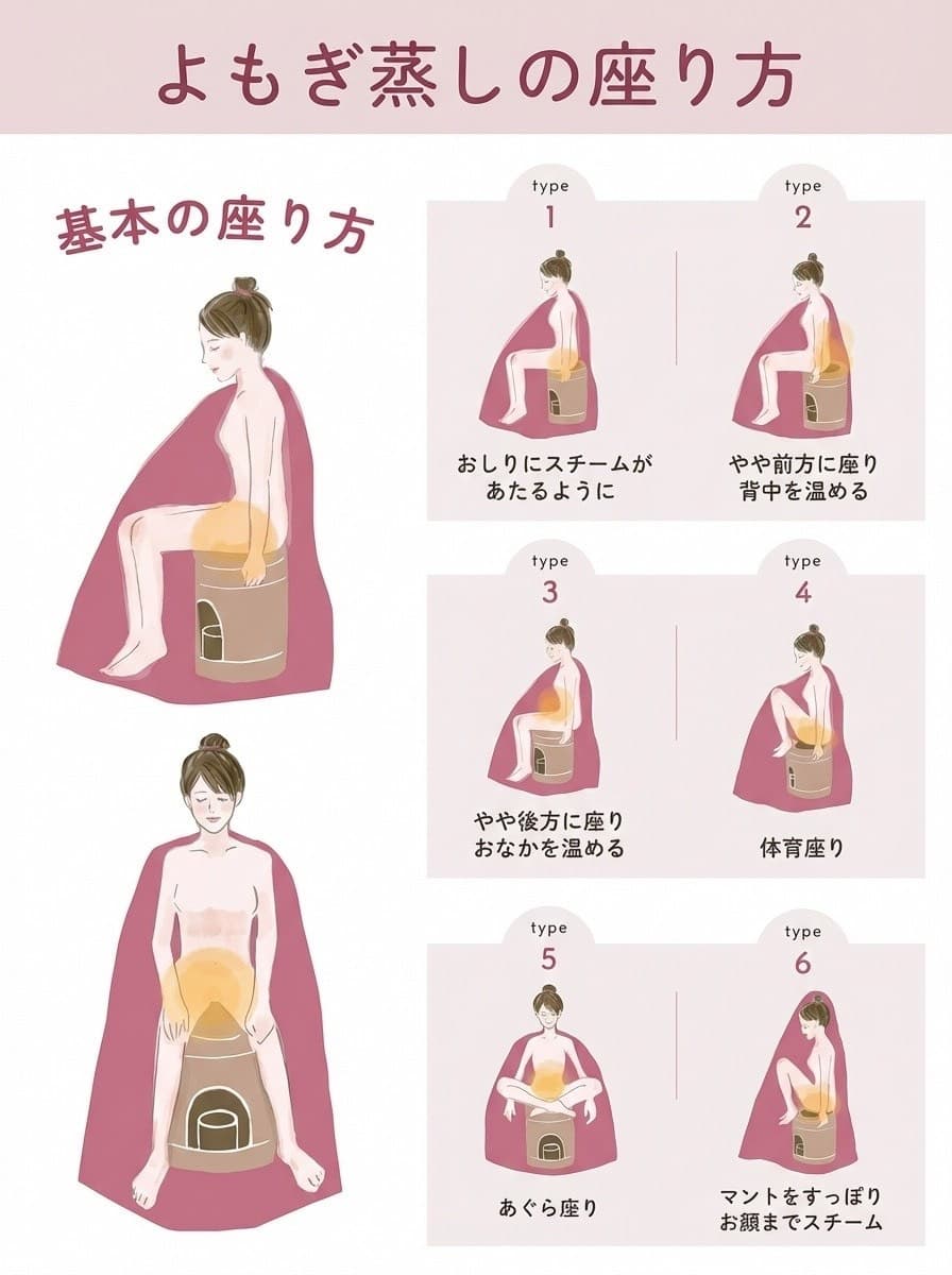 よもぎ蒸しの座り方