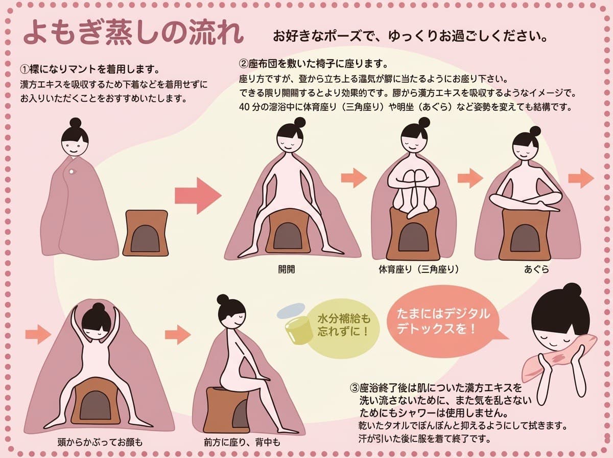 よもぎ蒸しの流れ